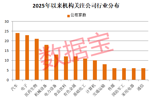 8连板，冷门股变身人气王！开年被机构盯上，这些公司属于低PE+低PB