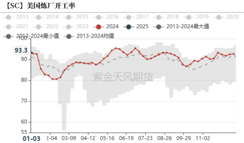 原油：暴力拉涨的背后