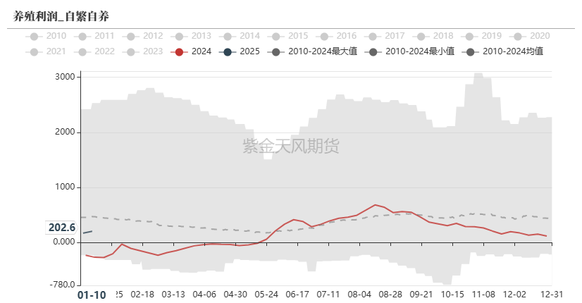 玉米：增储再次开启