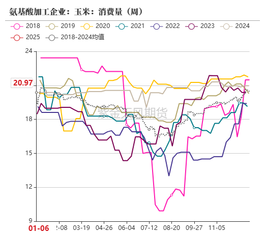 玉米：增储再次开启