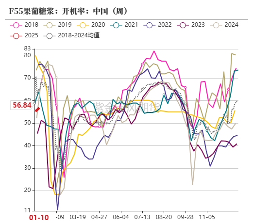 玉米：增储再次开启