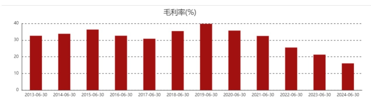 房企·年终盘点｜保利发展“金牌”得失背后