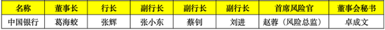 2024年国有行超20位高管变动：3家大行换了董事长 5家迎来新行长