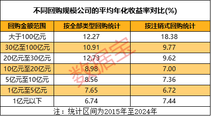 A股回购“破局”：从“破纪录”到“破瓶颈”