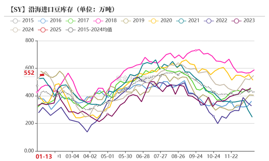 豆粕：报告超预期利多 南美贴水下跌