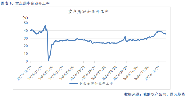 【生猪】供需宽松预期下  反弹空间有限