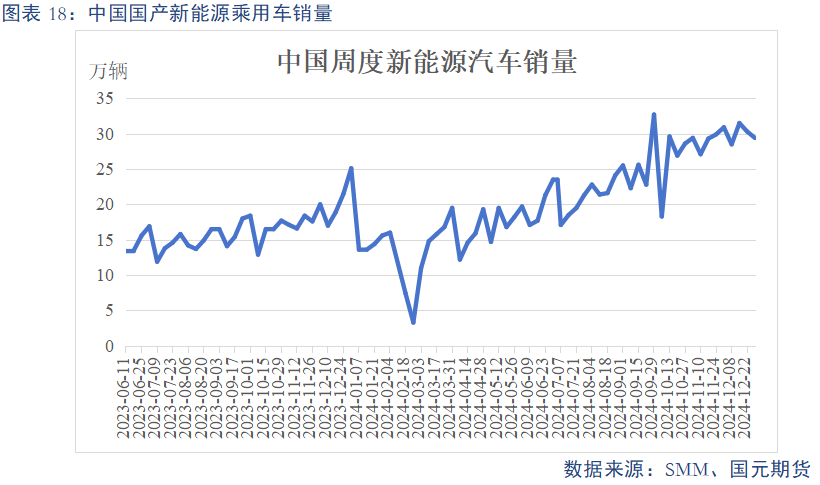 【碳酸锂】供需预期双弱 锂价上下两难