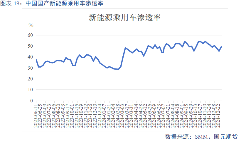 【碳酸锂】供需预期双弱 锂价上下两难