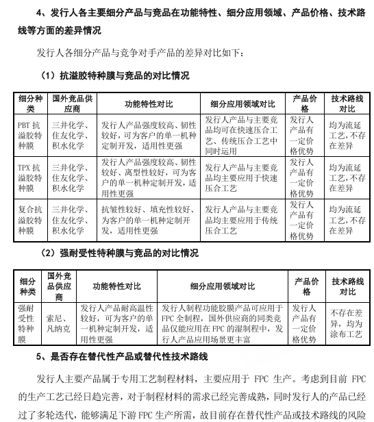 苏州新广益IPO：主营产品市场地位遭质疑，信披质量堪忧