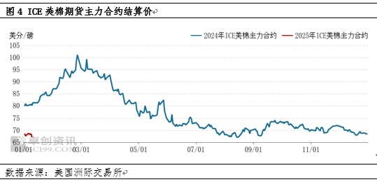 棉花：1月份USDA报告利空，市场看跌气氛增强