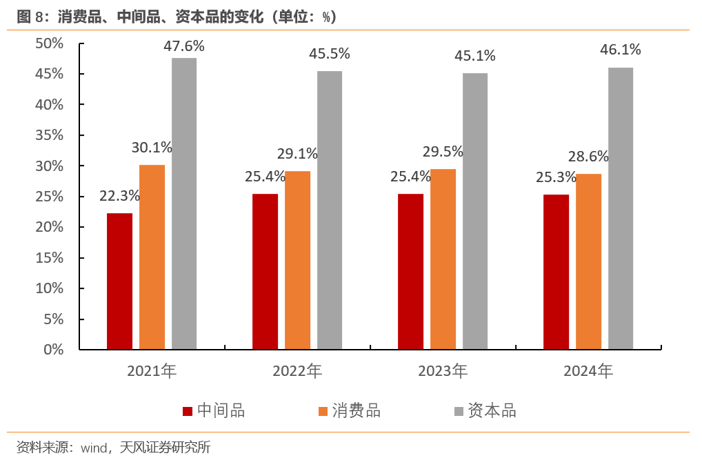 宋雪涛：今年出口将继续超市场预期