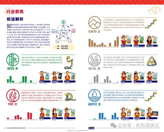 2025年中信里昂风水图：蛇行前进