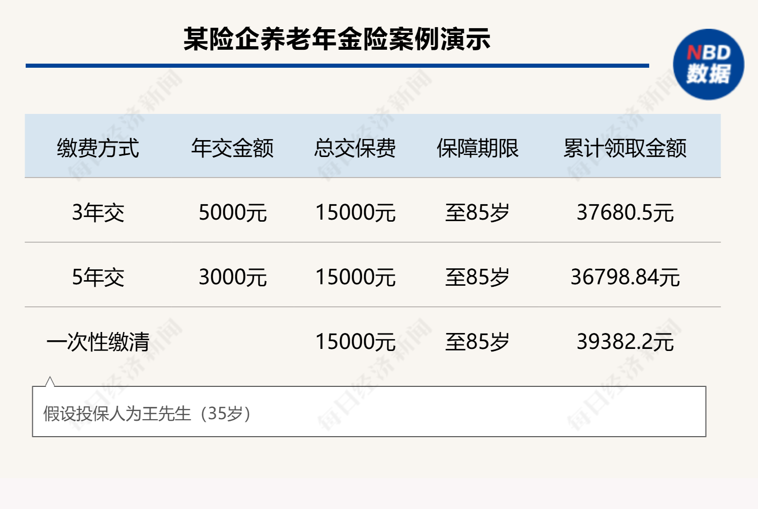 个人养老金制度全面推开满月，保险产品扩容至177款，三大类产品如何挑选？