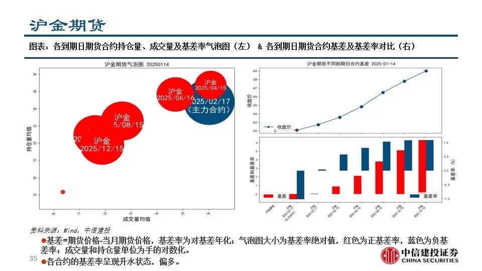 中信建投陈果：积极把握A股和大宗商品做多窗口