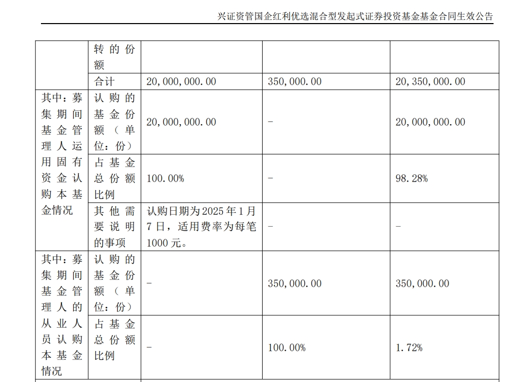 最惨新基只募得2035万元，公募“开门红”困在指数产品里