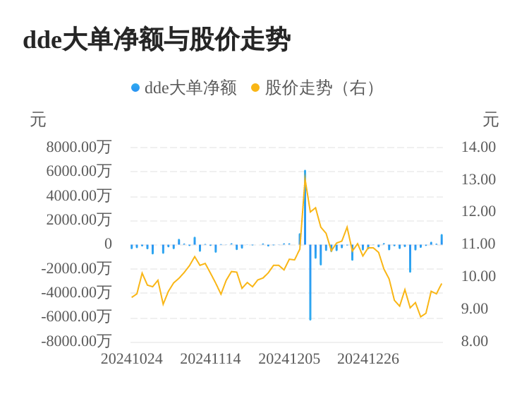 森霸传感主力资金持续净流入，3日共净流入1216.39万元