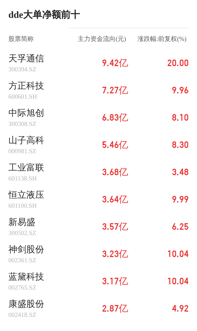 赛托生物主力资金持续净流入，3日共净流入1493.24万元