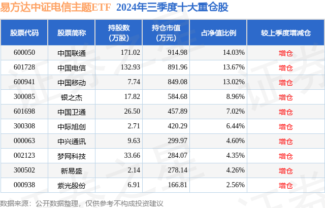 1月16日梦网科技涨9.99%，易方达中证电信主题ETF基金重仓该股