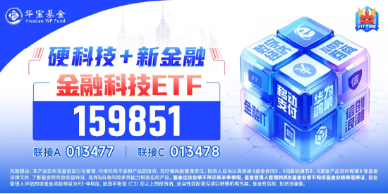 领跑A股ETF，创业板人工智能ETF华宝（159363）劲涨3.17%！三重利好叠加，金融科技ETF单日获净申购1.94亿份