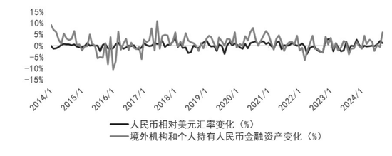 股指有望迎来跨年行情？