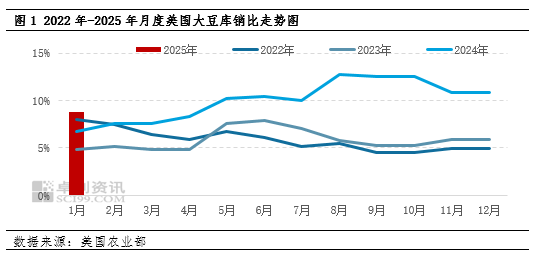 “一语道粕”：豆粕市场聚焦3月前行情 供应前景担忧升温