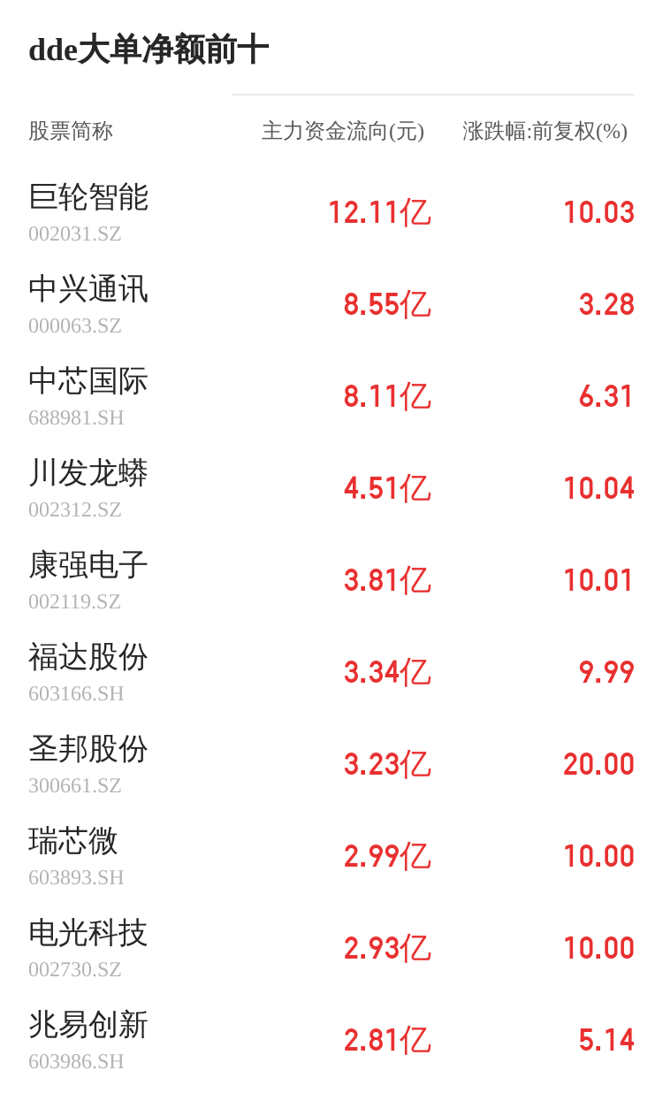 粤宏远A主力资金持续净流入，3日共净流入6631.19万元