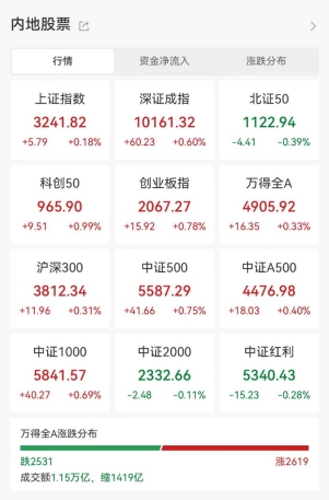 热门股突发“地天板”，知名游资下场！