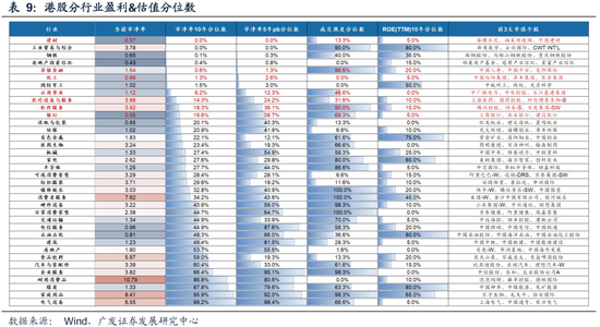 广发策略：港股市场年度盘点与展望