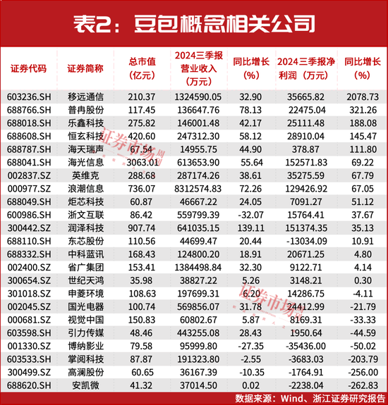 春节前后或迎来牛市行情主升浪