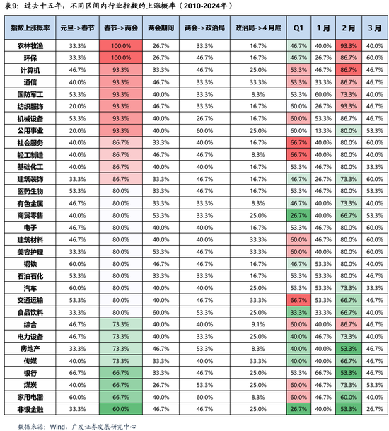 广发策略刘晨明：两个靴子先后落地