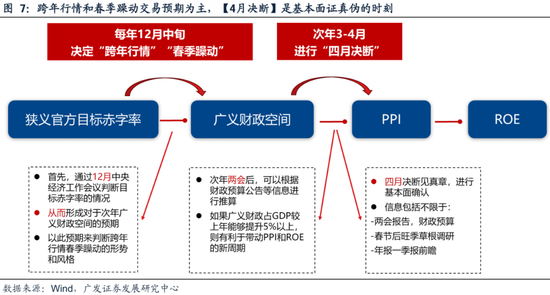 广发策略刘晨明：两个靴子先后落地