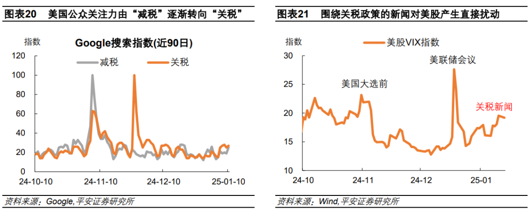 钟正生：辨析美股三大风险：高估值、高集中度、宏观