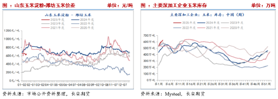 长安期货刘琳：增储政策后基本面变化有限 临近春节玉米市场或有降温