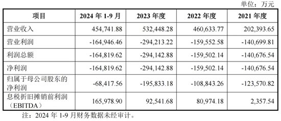 59亿！高溢价收购亏损芯联越州，芯联集成意欲何为？谁买单？