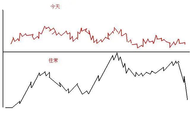 A股有哪些值得长期持有的股票？近阶段A股业绩最为优秀的20只白马龙头股，或将涨成“千倍股”