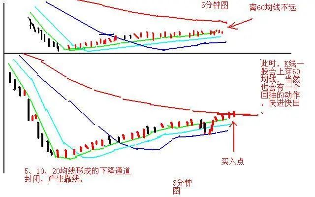 A股有哪些值得长期持有的股票？近阶段A股业绩最为优秀的20只白马龙头股，或将涨成“千倍股”