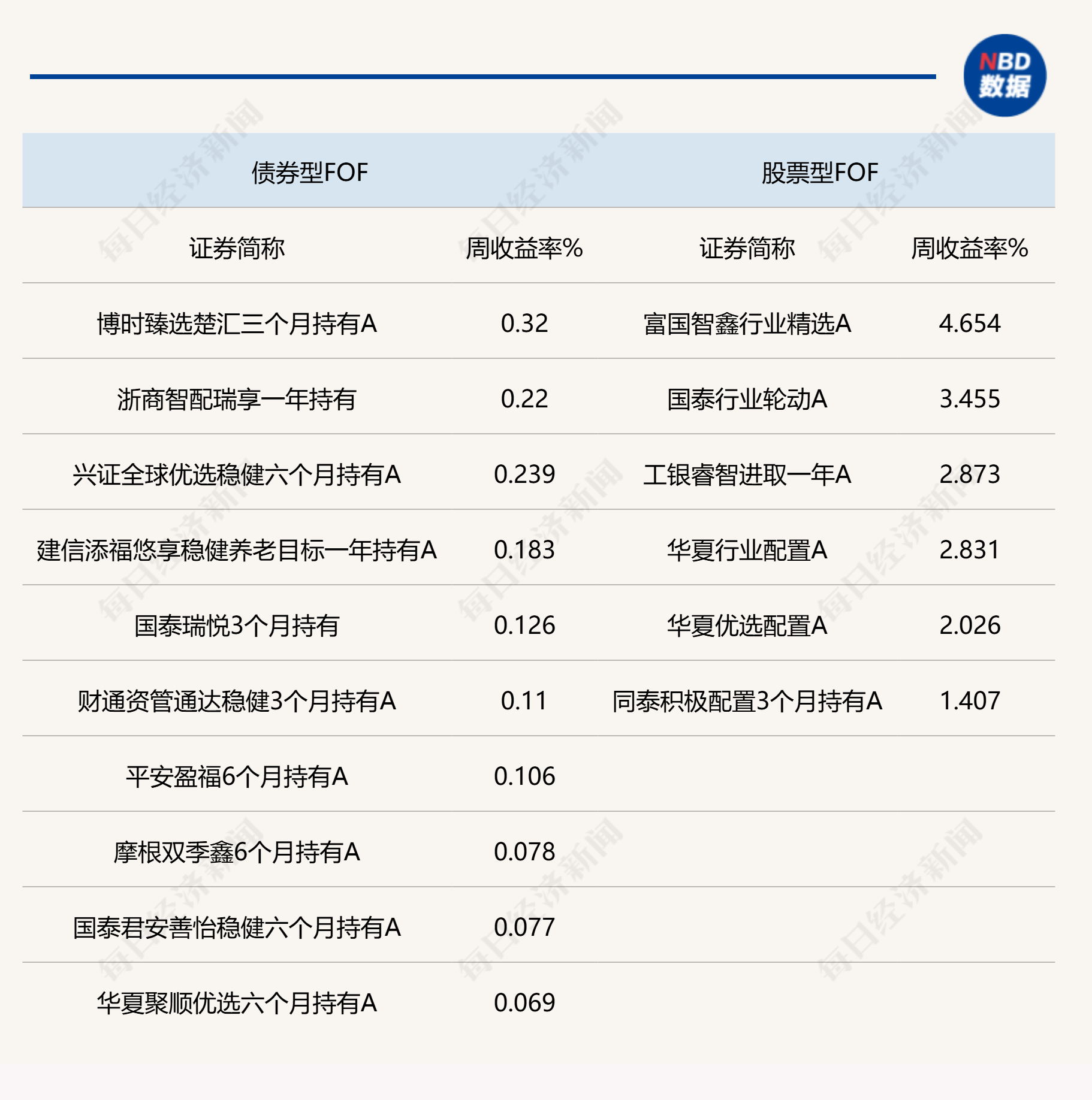 A股上周大幅反弹，公募FOF赚钱效应明显，机构热议新年大类资产配置