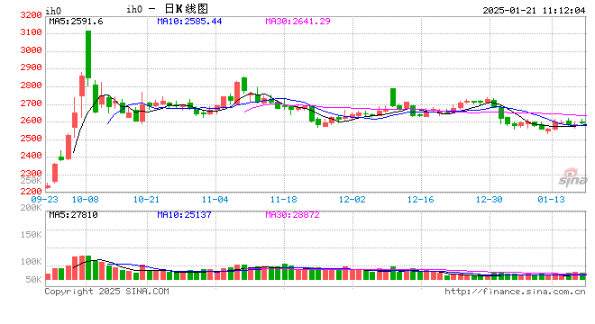 光大期货：1月21日金融日报