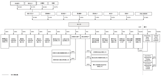 安井食品，递交招股书，冲刺A+H，高盛、中金公司联席保荐| A股公司香港上市