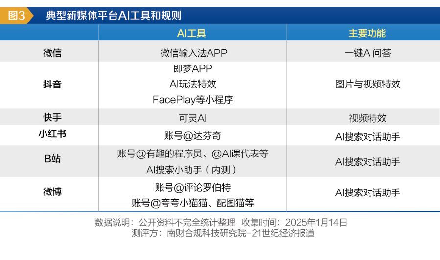 测评六大社交平台：AIGC大爆发，但治理仍滞后