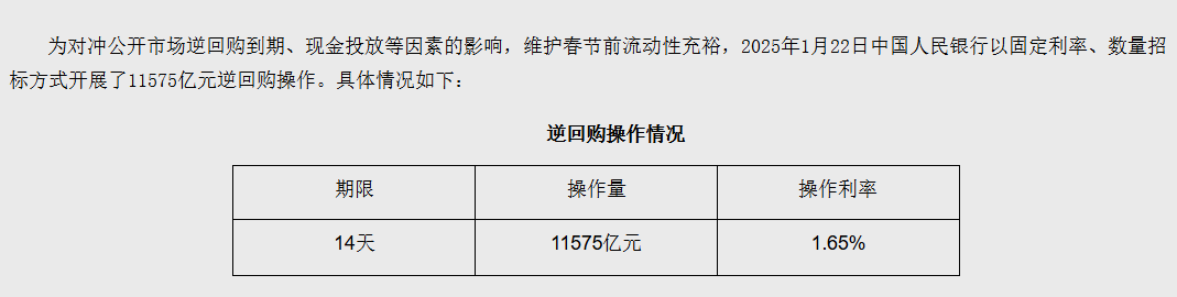 逾万亿元！5年来规模最大，央行大手笔“补水”