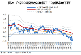 大咖研习社|国泰基金刘嵩扬：2025年信用债投资机遇与展望