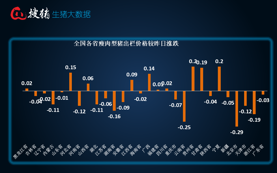 生猪现货日报|全国均价15.5元/公斤 生猪节前集中出栏 市场供过于求 猪价承压小幅下跌