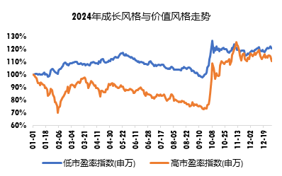 广发现丨手把手教你做资产配置（入门篇）