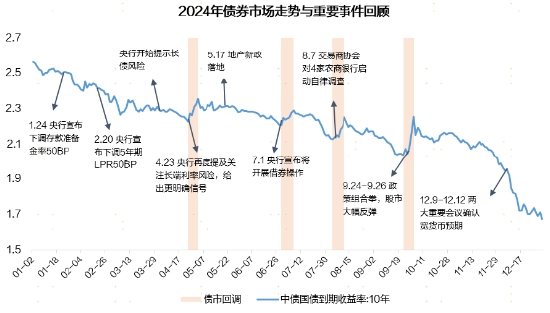 广发现丨手把手教你做资产配置（入门篇）