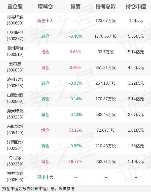 天弘基金沙川旗下天弘中证食品饮料ETF年报最新持仓，重仓伊利股份