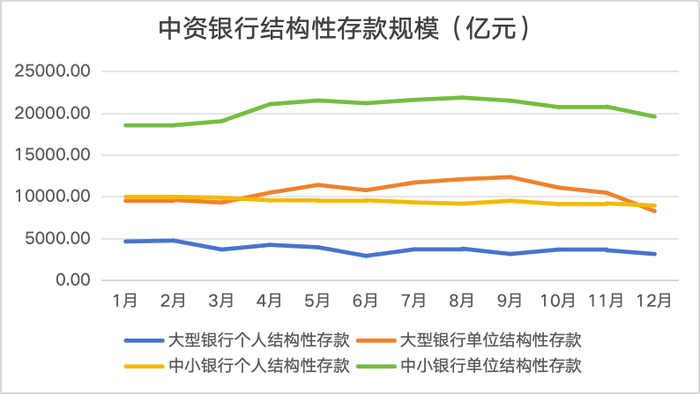 结构性存款成银行“揽储利器”？预期最高收益率超5% 有产品余额紧张