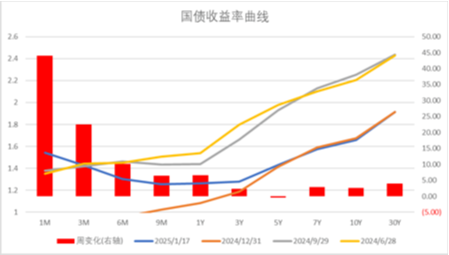 中加基金配置周报|国内经济出现企稳迹象，美国通胀意外降温