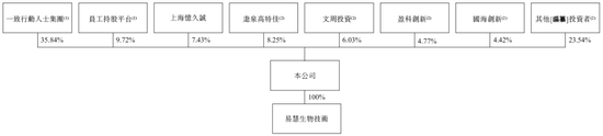 中慧生物-B来自江苏泰州 拟赴香港上市 中信证券、招银国际联席保荐