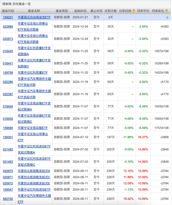 首批科创综指ETF获批，公募基金最新规模排名出炉